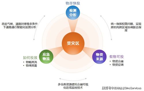 疫情下的供应链突围 锐特信息区块链应急解决方案全面启动