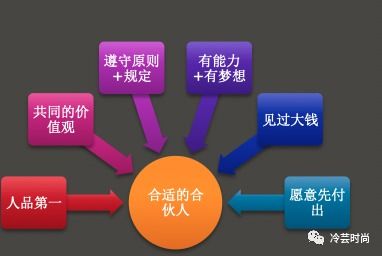 从零到一 创立服装品牌的全面指南