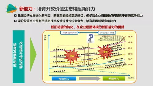 中国智能制造 聚焦核心重点与战略路径，赋能供应链现代化