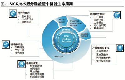 SICK 以创新为引擎，持续引领智能供应链变革
