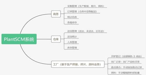 敏捷项目管理在供应链领域的应用与实践