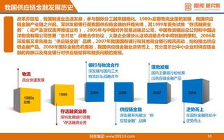 2017年互联网供应链金融分析报告