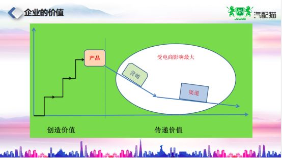 赵建民 助力经销商转型，赋能小b，优化供应链生态