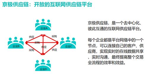 SRM战略采购 供应链成本优化的核心方法